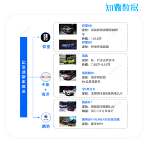 专题观察 | 2023上海车展透露了哪些“新风向”？