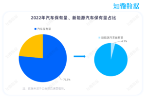 专题报告 | 2023上海国际车展专项分析