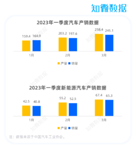 专题报告 | 2023上海国际车展专项分析