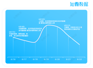 中国李宁2024春夏潮流发布，蜜雪冰城问题门店数量最多引热议 | 新消费周报