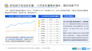 中国新能源汽车产业重点企业追踪与市场情报分析（2023年12月）