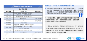 中国新能源汽车产业重点企业追踪与市场情报分析（2024年1月）