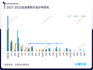 年报系列｜《中国企业危机年度报告（2024）》发布：解码数字时代下企业的生存法则