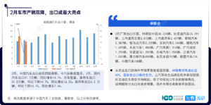 中国新能源汽车行业重点企业追踪与市场情报分析（2024年2月）