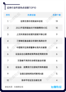 年报系列｜中国证券行业声誉风险管理报告