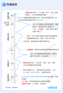专题报告：连云港海鲜市场“鬼秤”事件 | 探舆论场