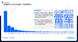 专题分析：2024年北京车展风向观察 | 探舆论场