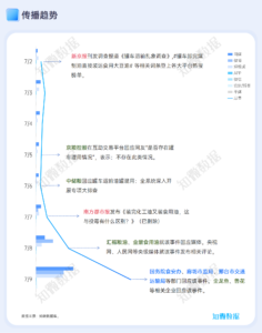 专题报告：罐车运输食用油乱象，中储粮会反转吗｜探舆论场