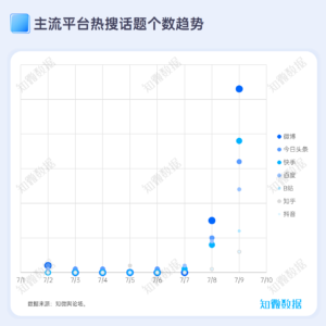 专题报告：罐车运输食用油乱象，中储粮会反转吗｜探舆论场