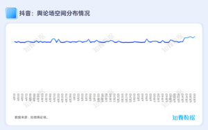 专题研究：舆论场深度洞察报告2024年Q2 | 探舆论场