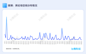 专题研究：舆论场深度洞察报告2024年Q2 | 探舆论场