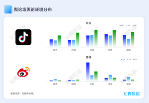 专题研究：舆论场深度洞察报告2024年Q2 | 探舆论场