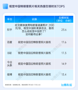 特朗普遇袭，海内外关注有何异同？ | 探舆论场