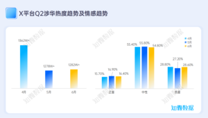 专题研究：全球舆论场深度洞察报告2024Q2 | 探舆论场