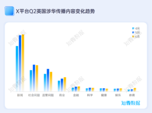 专题研究：全球舆论场深度洞察报告2024Q2 | 探舆论场