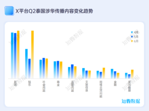 专题研究：全球舆论场深度洞察报告2024Q2 | 探舆论场