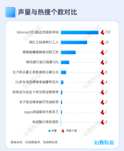 专题研究：打工人情绪洞察报告 | 探舆论场