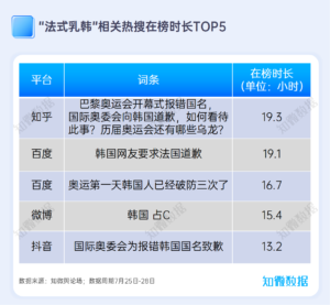 巴黎奥运会：松弛感or“草台班子”？ | 探舆论场