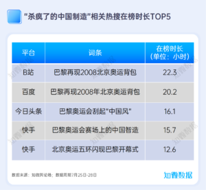 巴黎奥运会：松弛感or“草台班子”？ | 探舆论场