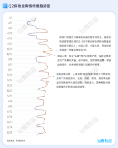 行业报告：保险业季度洞察分析报告2024Q2 | 探舆论场