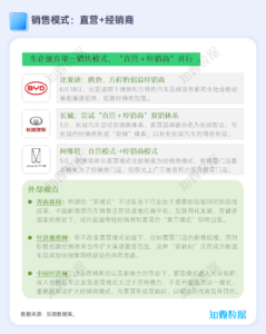 新能源汽车行业Q2观察报告 | 探舆论场