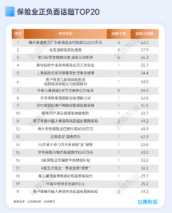 行业报告：保险业季度洞察分析报告2024Q2 | 探舆论场