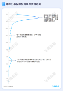 行业报告：保险业季度洞察分析报告2024Q2 | 探舆论场