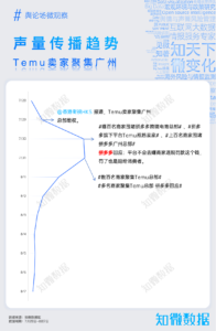 专题报告：拼多多Temu商家维权，“仅退款”末路降至？｜探舆论场