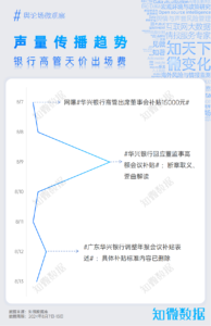 专题报告：华兴银行董监事领取高额会议津贴 | 探舆论场