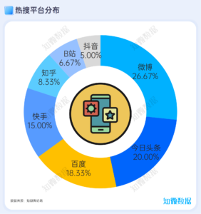 专题报告：中信建投实习生泄露IPO材料事件 | 探舆论场