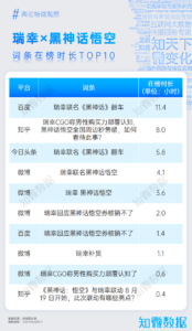 专题报告：《黑神话：悟空》海内外舆论洞察 | 探舆论场