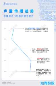 专项观察：吉祥航空通报儿童被关厕所教育事件 | 探舆论场