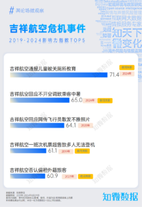 专项观察：吉祥航空通报儿童被关厕所教育事件 | 探舆论场