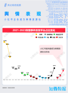 专题报告：看懂小红书，年轻人热爱的生活百科全书｜探舆论场