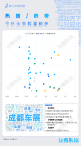 专项报告：2024年成都车展风向观察 | 探舆论场