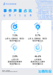 专题报告：山西阴阳价格刀削面vs山东路虎司机逆行打人｜城市研究