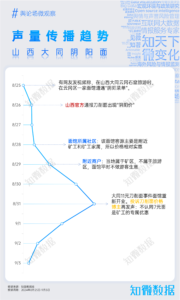 专题报告：山西阴阳价格刀削面vs山东路虎司机逆行打人｜城市研究