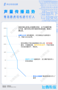 专题报告：山西阴阳价格刀削面vs山东路虎司机逆行打人｜城市研究