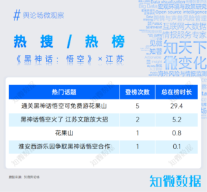 专题报告：借势《黑神话：悟空》的各地文旅分析｜城市研究