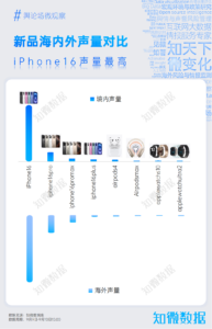 海内外舆论洞察：2024年苹果秋季发布会 | 探舆论场