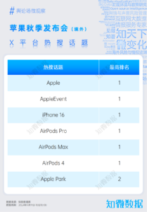 海内外舆论洞察：2024年苹果秋季发布会 | 探舆论场