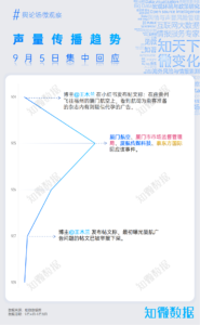 专题报告：厦航航空杂志疑含代孕广告 | 探舆论场