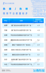 专题报告：厦航航空杂志疑含代孕广告 | 探舆论场