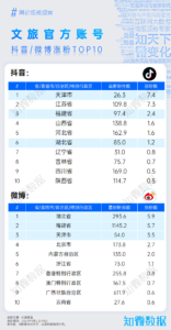 专题洞察：侃爷助力海口，黑猴助力山西，以及“塌房”的山东 | 城市研究