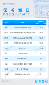 专题洞察：侃爷助力海口，黑猴助力山西，以及“塌房”的山东 | 城市研究