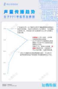 专题报告：透过58页PPT举报招商银行管培生，看私域传播特点 | 探舆论场