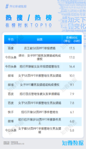 专题报告：透过58页PPT举报招商银行管培生，看私域传播特点 | 探舆论场