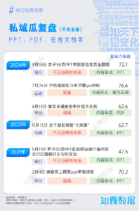 专题报告：透过58页PPT举报招商银行管培生，看私域传播特点 | 探舆论场