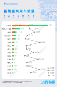 新能源汽车行业Q3观察报告 | 探舆论场