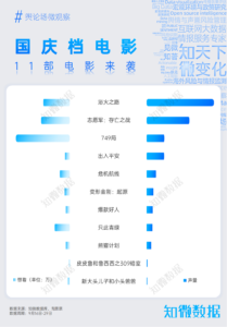 enjoy快乐：开源情报视角的国庆假期攻略 | 探舆论场